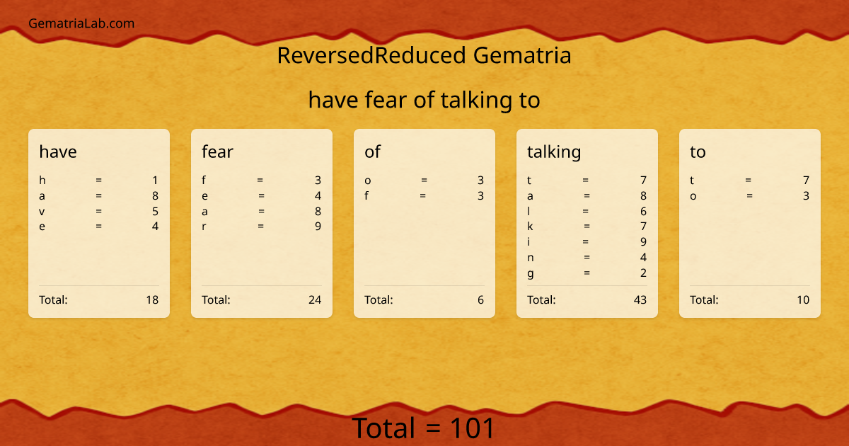 have fear of talking to in reversedReduced Gematria